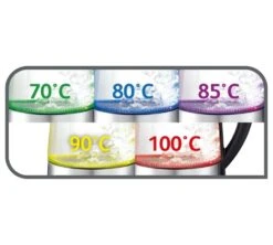 Bouilloire Et Théière 2 En 1 - 1.7 L + Offre Cadeau - TEFAL -DeLonghi Magasin indicateur lumineux tefal