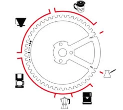 Moulin à Café Manuel PEUGEOT Kronos -DeLonghi Magasin peugeot kronos 5